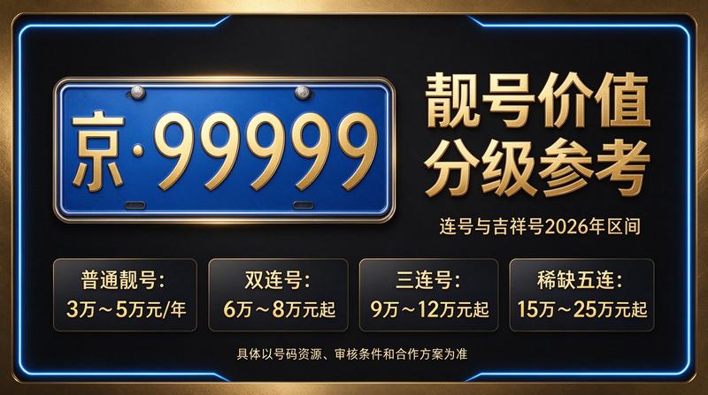 2026年闲置北京京牌照出租三年价格相关图片展示